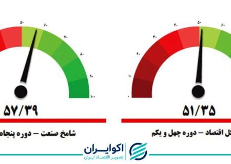 اولین نشانه ‌های امید بخش صنعت در پسا مهسا + نمودار