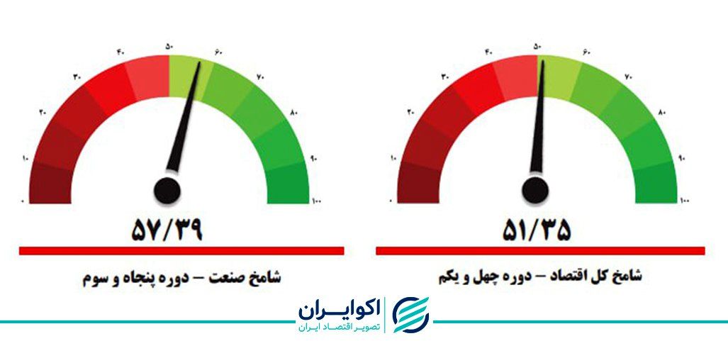 اولین نشانه ‌های امید بخش صنعت در پسا مهسا + نمودار