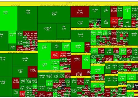 شروع سبز بورس در سال 1402 +نقشه‌بازار