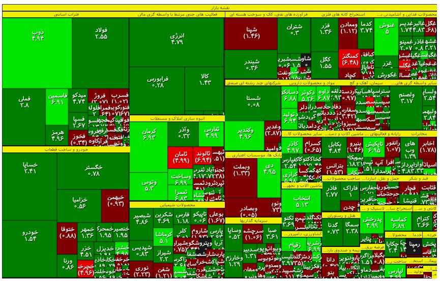 شروع سبز بورس در سال 1402 +نقشه‌بازار