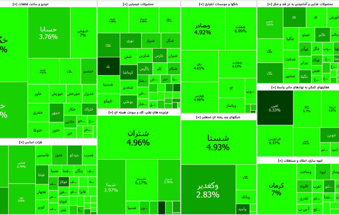شاخص بورس امروز شنبه با رشد شگفت انگیز آغاز به کار کرد + جدول نمادها