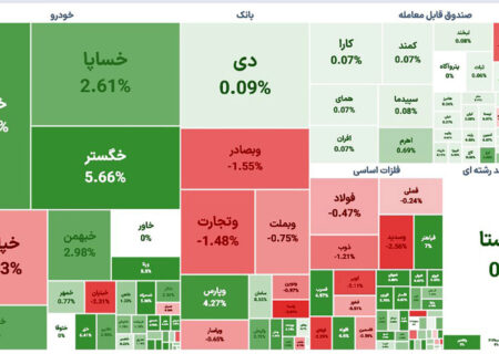 شاخص بورس امروز هم به صعود خود ادامه داد