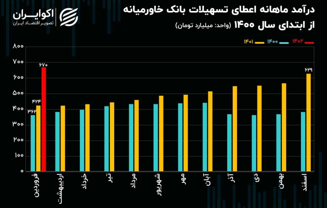 تحلیل بنیادی سهام وخاور / افزایش سرمایه متوالی به کمک انباشت سود