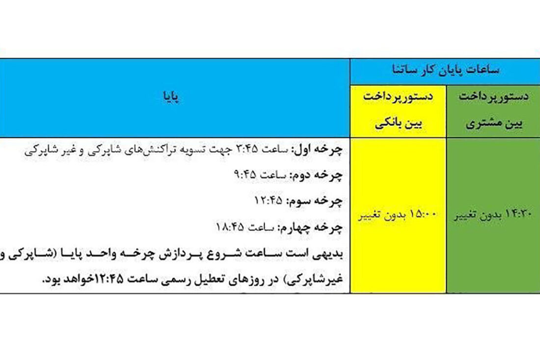 ساعات کاری سامانه‌ های ساتنا و پایا تغییر کرد+جدول