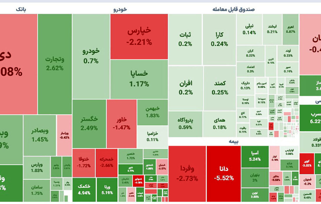 صعود نسبی شاخص بورس امروز شنبه 13 خرداد