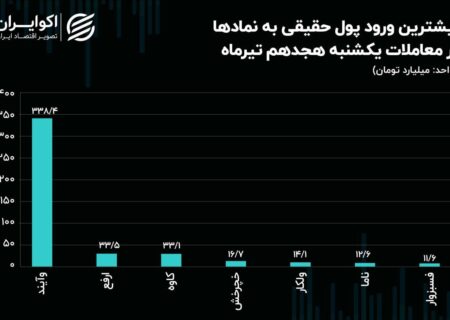 افزایش قیمت 50 درصدی سهام بانک آینده پس از 22 ماه توقف / صف خریدی که تمامی ندارد!