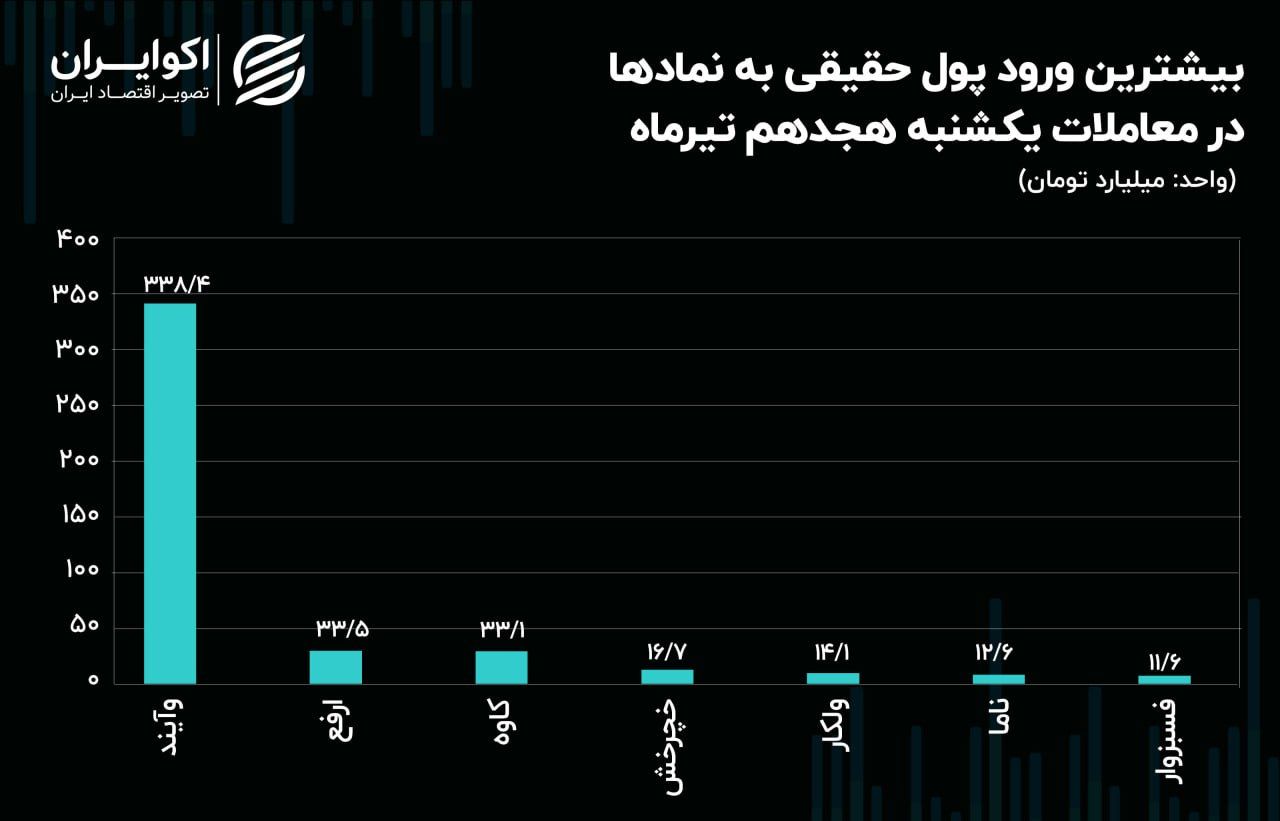 افزایش قیمت 50 درصدی سهام بانک آینده پس از 22 ماه توقف / صف خریدی که تمامی ندارد!