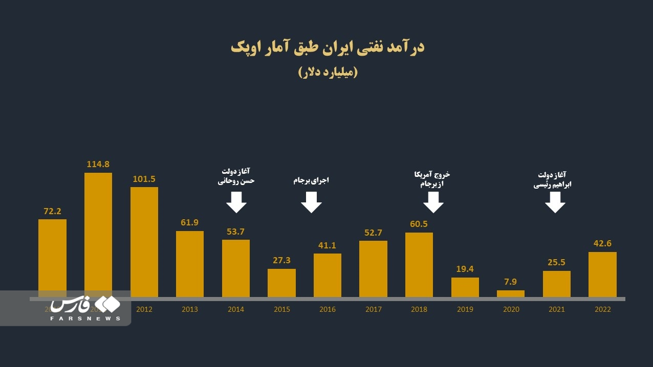 روغن