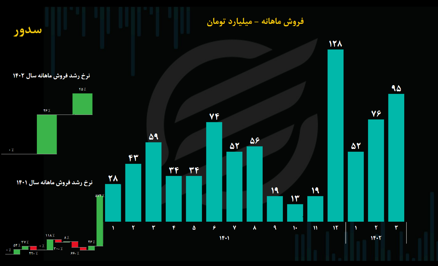 سدور 2