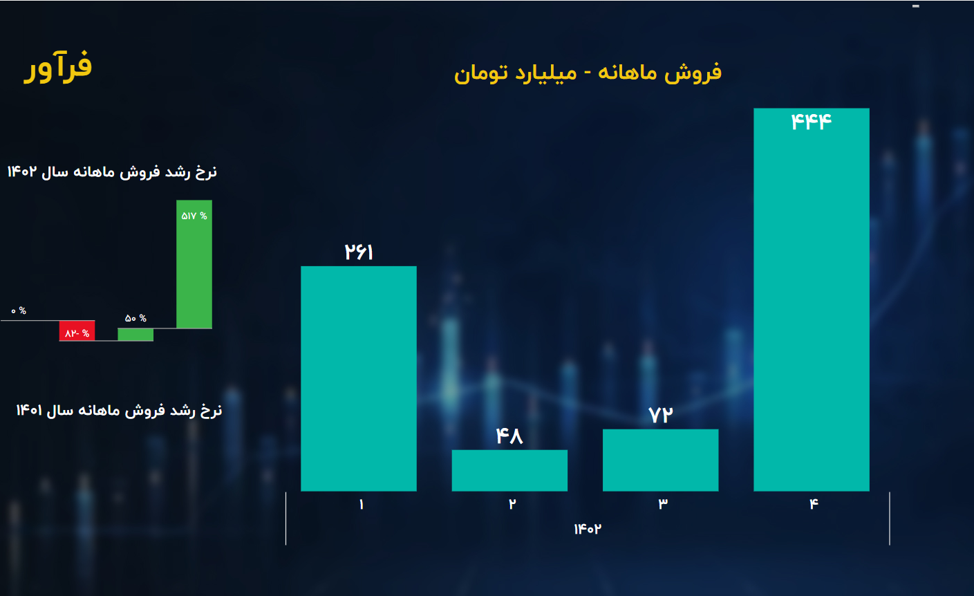 فرآور2