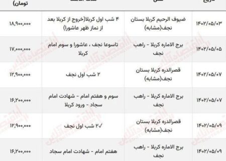 جدول قیمت تور و بلیط هواپیما کربلا