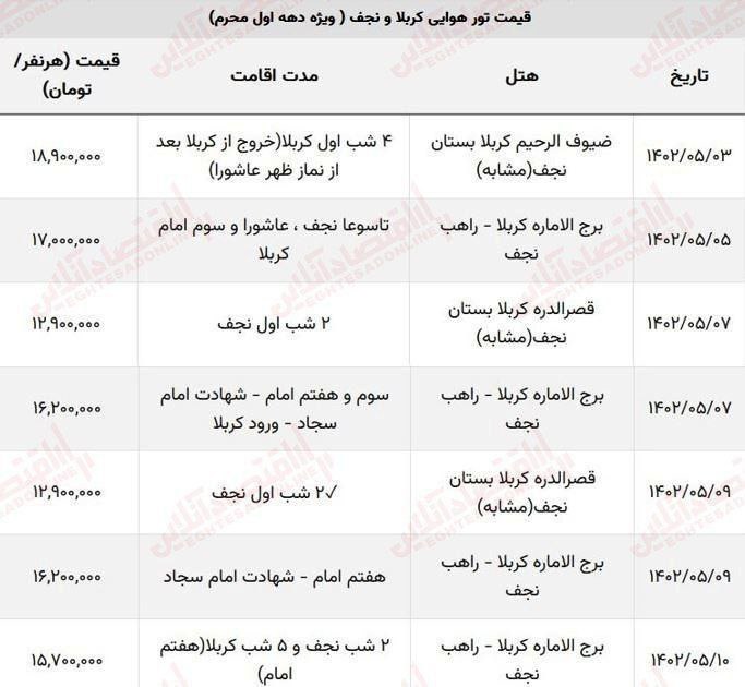 جدول قیمت تور و بلیط هواپیما کربلا