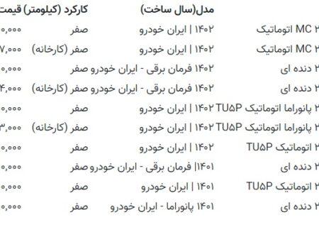 جدول کاهش قیمت پژو 207 در بازار