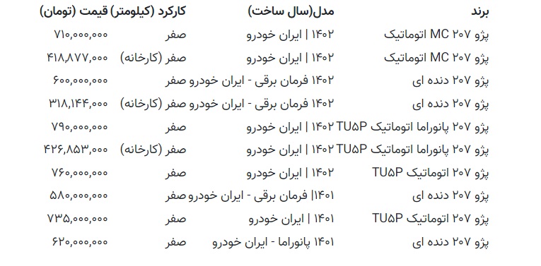 جدول کاهش قیمت پژو 207 در بازار