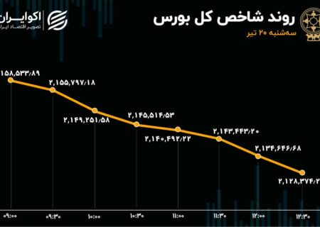 خون بازی در بورس / سهامداران در صف فروش