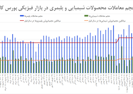 رونق پتروشیمی بدون توجه به سد دلار