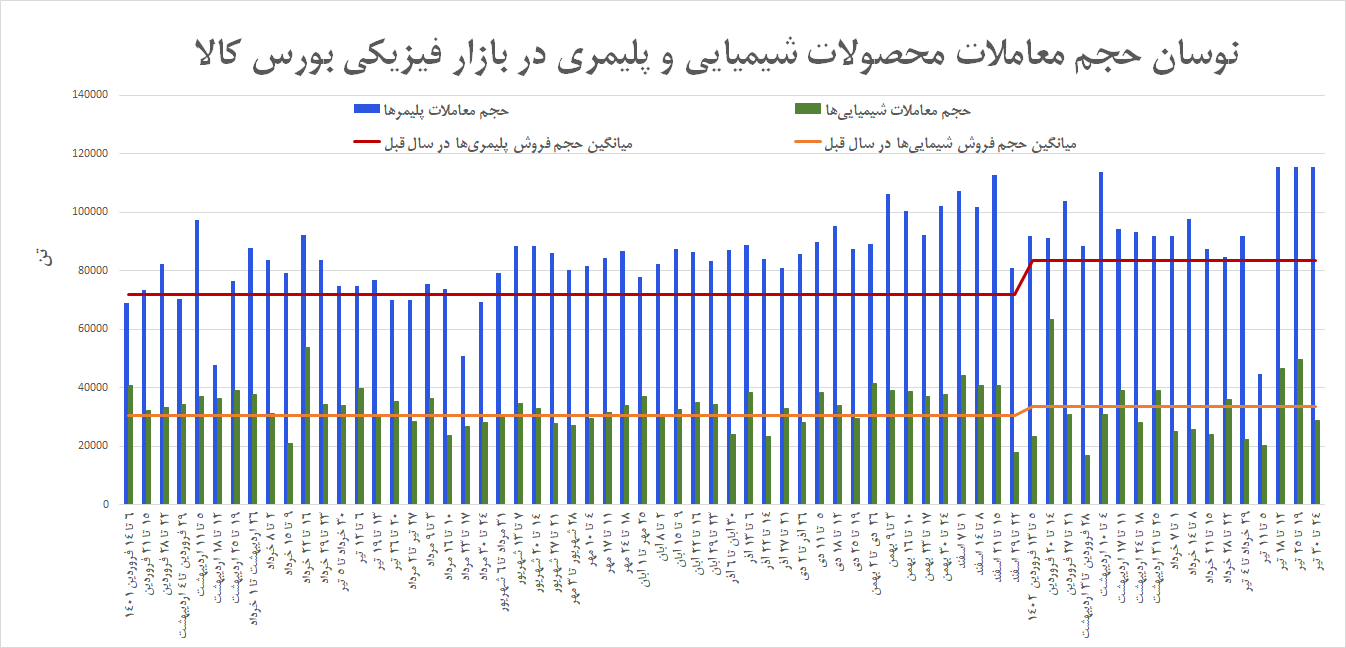 تحت عنوان