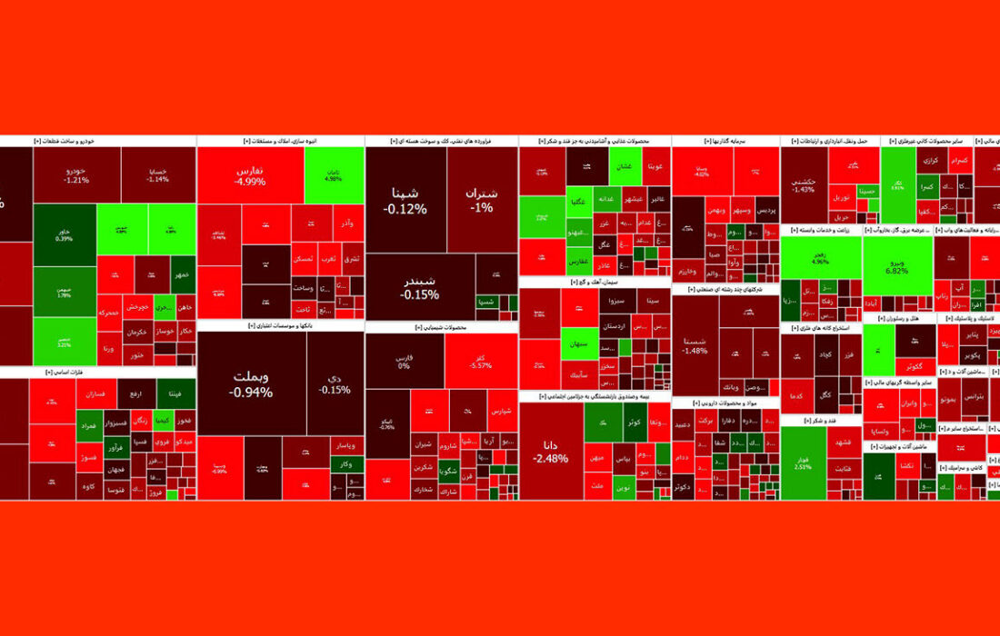 ریزش شاخص بورس همچنان ادامه دارد / این نمادها با افت مواجه شدند