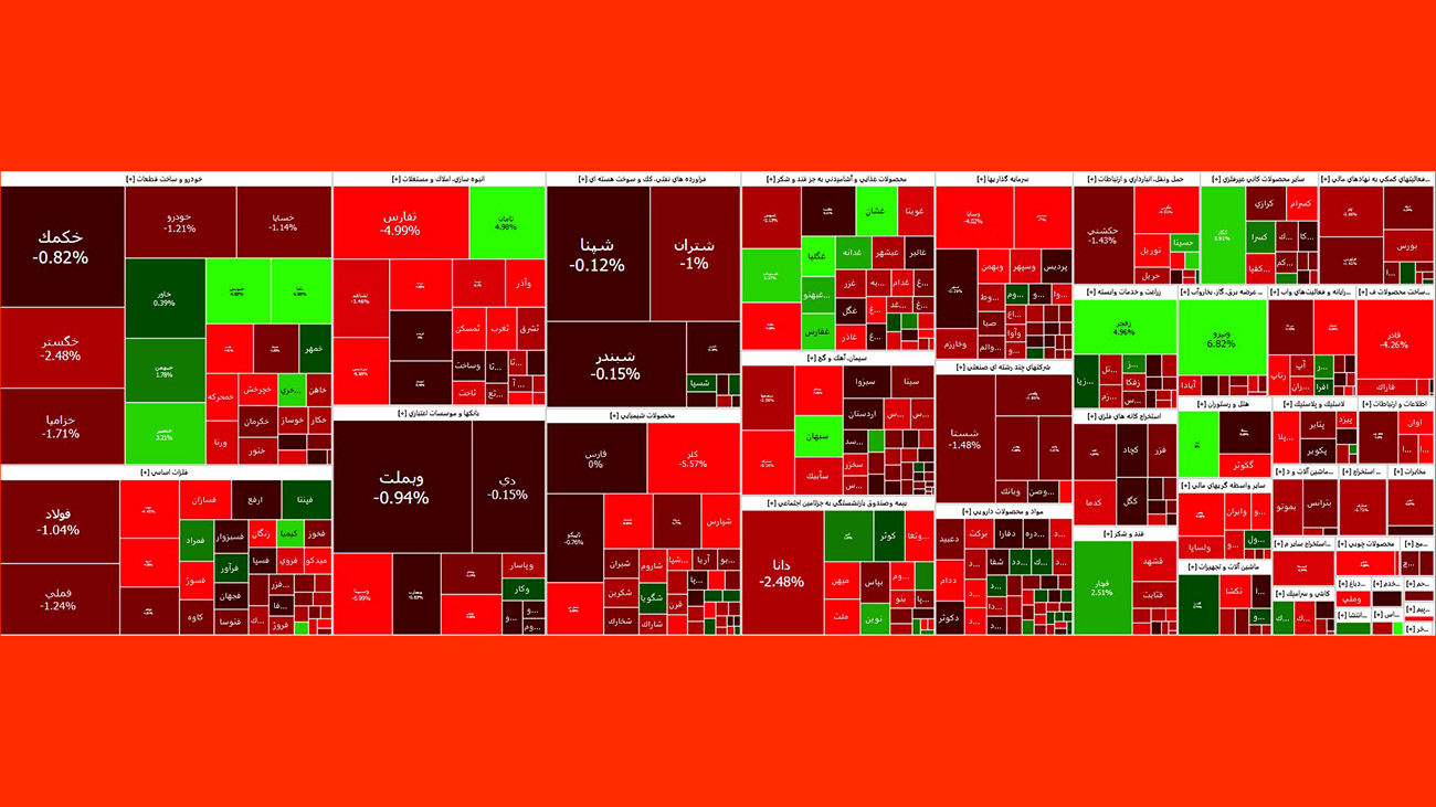 ریزش شاخص بورس همچنان ادامه دارد / این نمادها با افت مواجه شدند