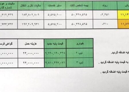 زمان عرضه چانگان وارداتی + قیمت اعلام شد