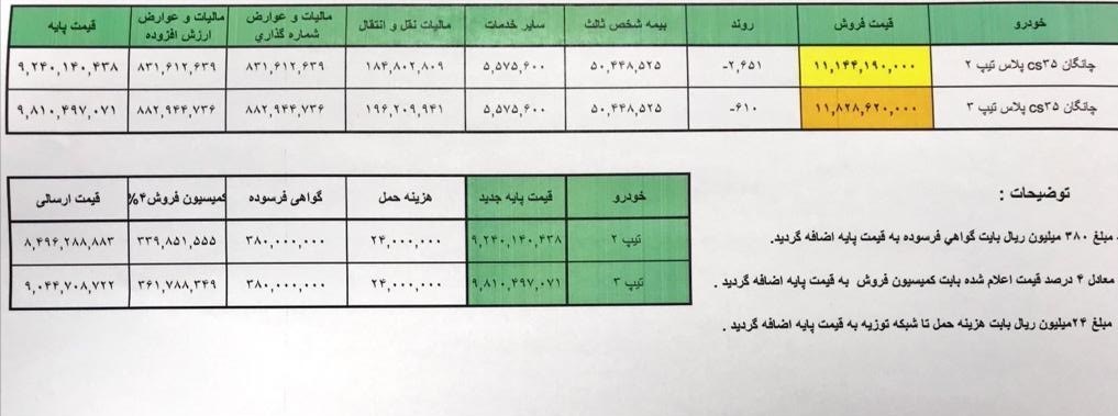 زمان عرضه چانگان وارداتی + قیمت اعلام شد