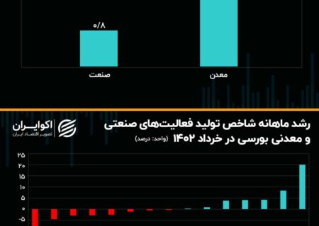 سایه قطعی برق و گاز بر سر تولیدات صنعتی