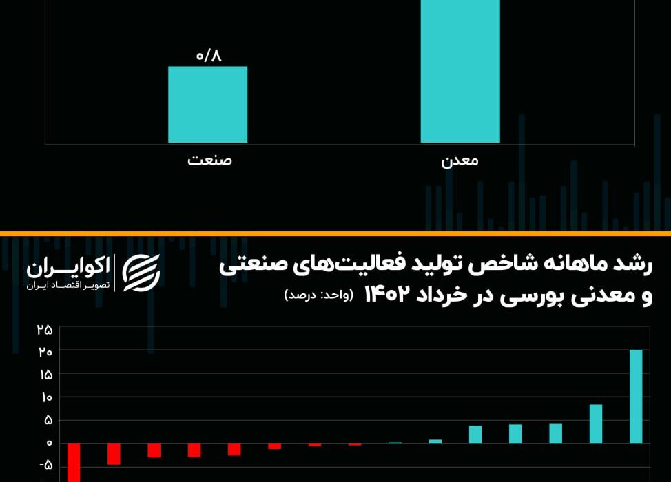 سایه قطعی برق و گاز بر سر تولیدات صنعتی