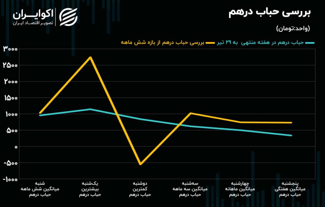 سقوط دسته جمعی در بازارهای فارکس و طلا