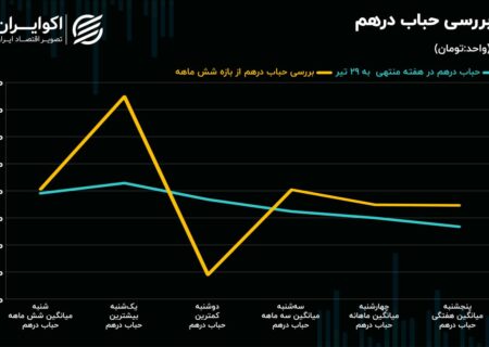 سقوط دسته جمعی در بازارهای فارکس و طلا