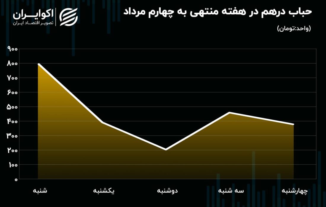 سکه و ربع سکه در میدان خالی تاختند