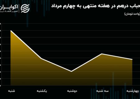 سکه و ربع سکه در میدان خالی تاختند