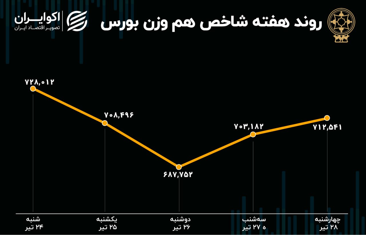 تبادل