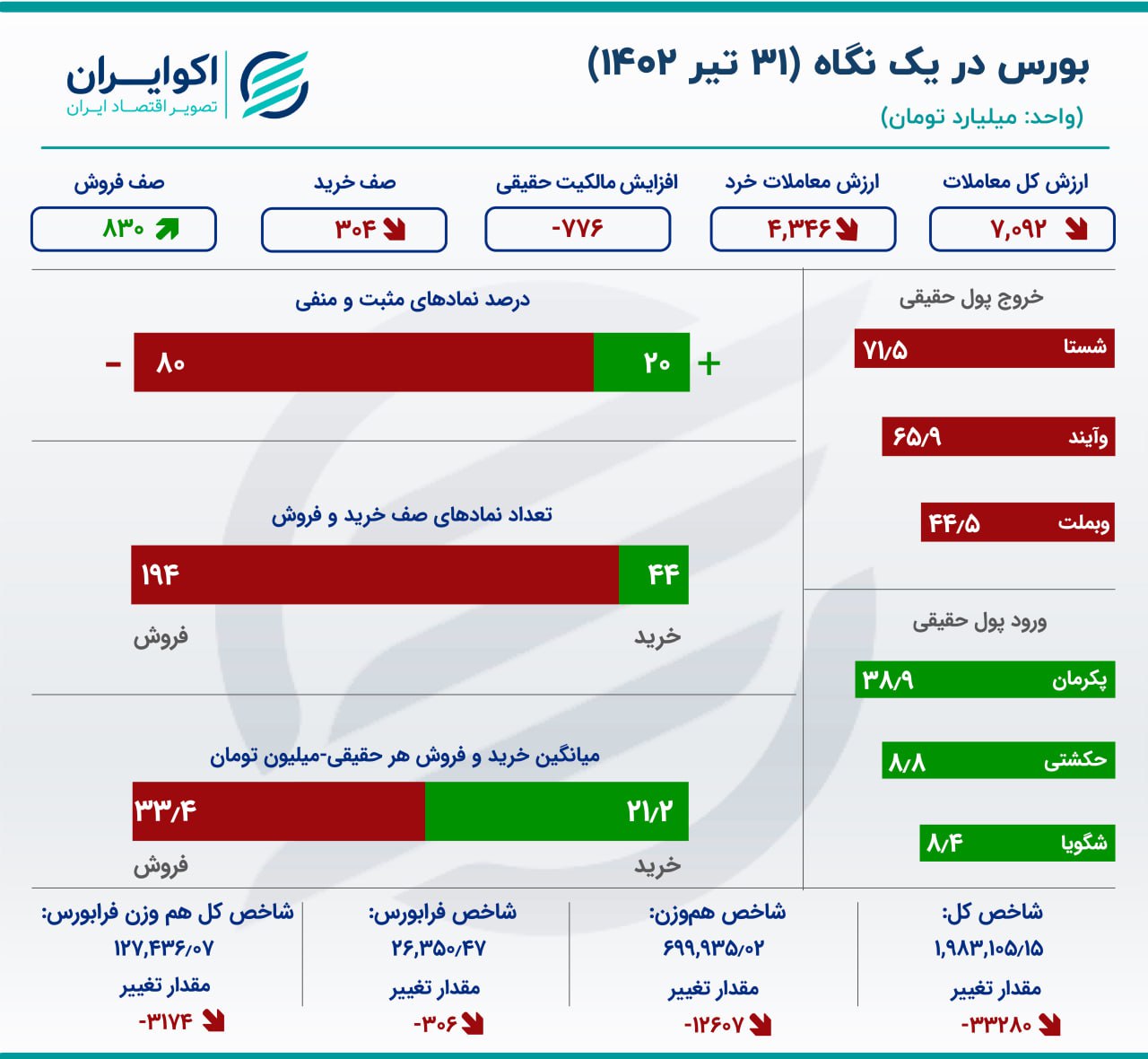 تبادل