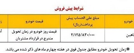 فراخوان خریداران پیش فروش خودروهای شاهین (طرح مادران) پاییز و زمستان 1402 را اعلام می کنیم.