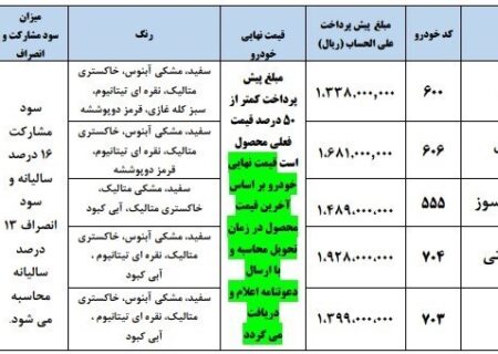 فراخوان پرداخت کالاهای ایران خودرو برای مرداد ماه + جدول