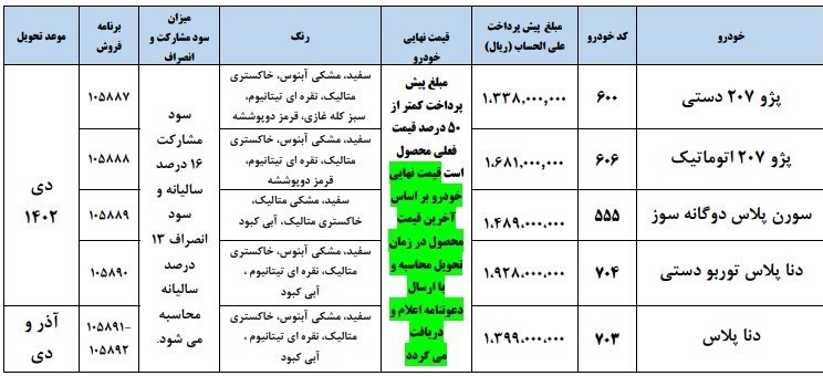 فراخوان پرداخت کالاهای ایران خودرو برای مرداد ماه + جدول