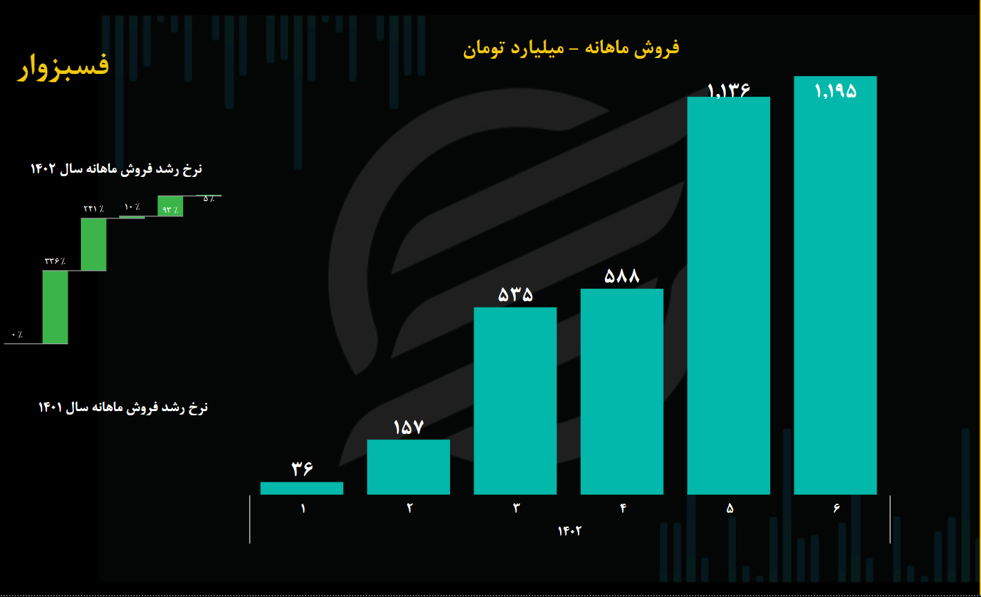 فوبوسوار 2