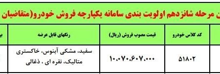 مشخصات باک خودرو هایما S7 تماس + جدول