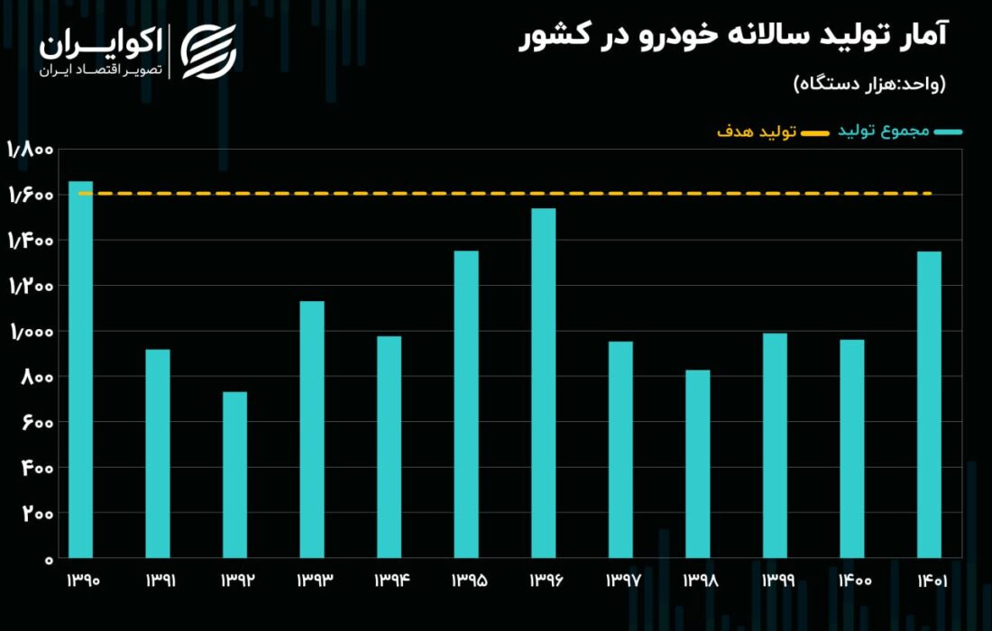 وعده ماشین به جا مانده از دولت