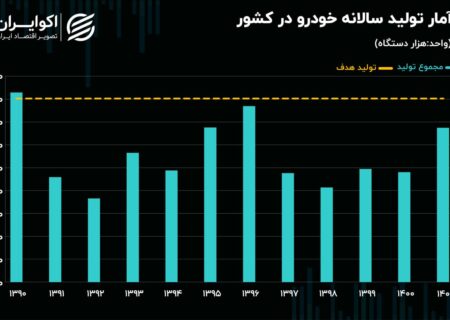 وعده ماشین به جا مانده از دولت