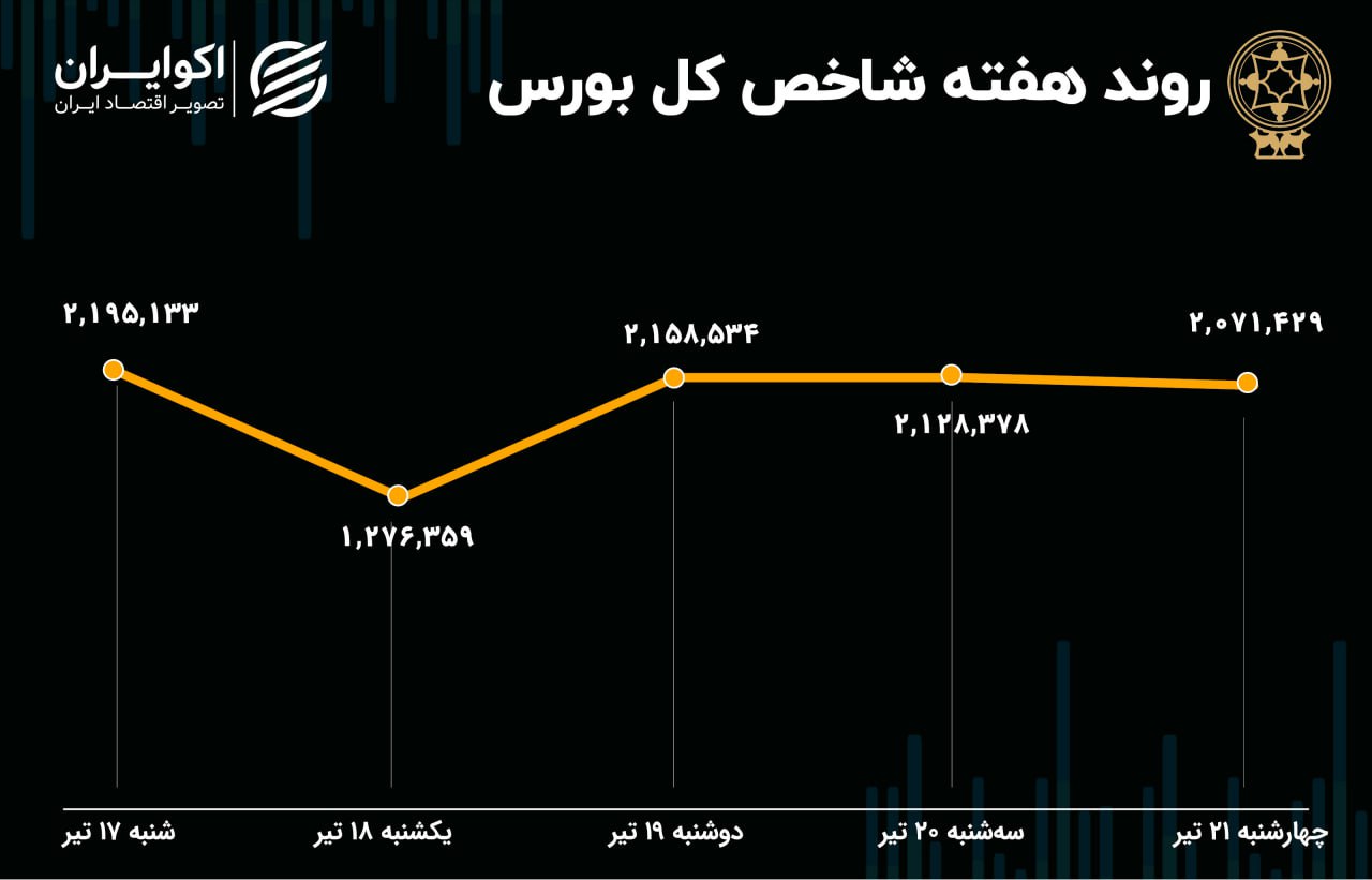 تبادل