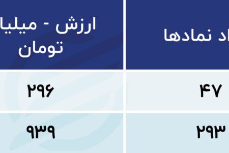 پیش بینی بورس امروز 5 تیر 1402 / آیا امکان تغییر کانال وجود دارد؟