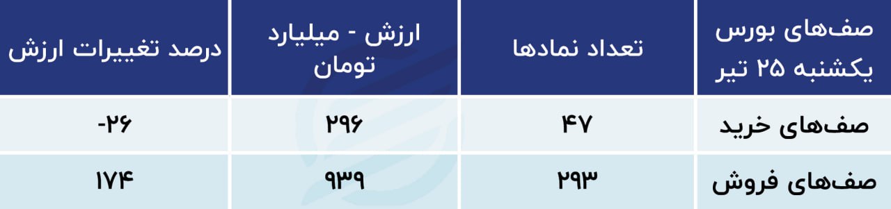 پیش بینی سهام