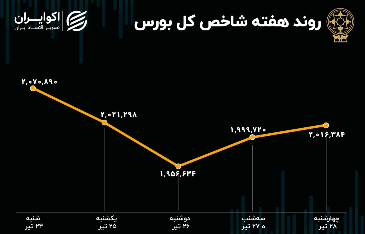 تبادل