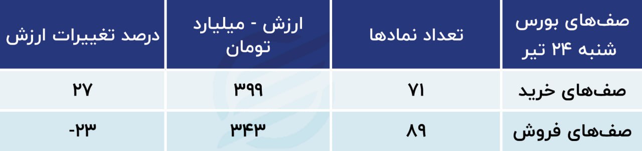 پیش بینی سهام