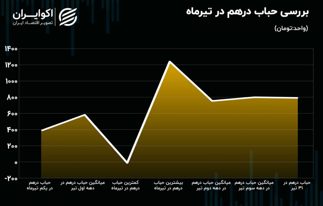 کدام معامله گران بیشترین ضرر را داشتند؟