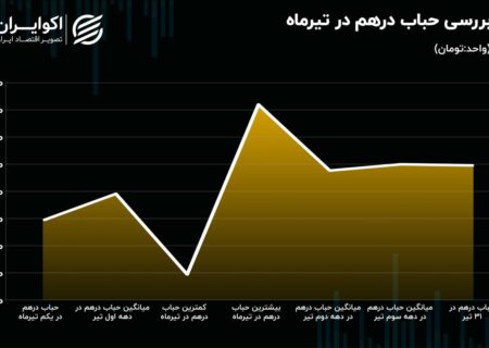 کدام معامله گران بیشترین ضرر را داشتند؟