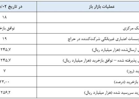 گزارش عملیات اجرایی سیاست پولی بانک مرکزی 