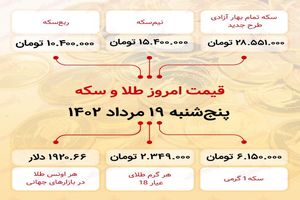 ارز به 28 میلیون و 551 هزار تومان (28 مرداد 1402) رسید.