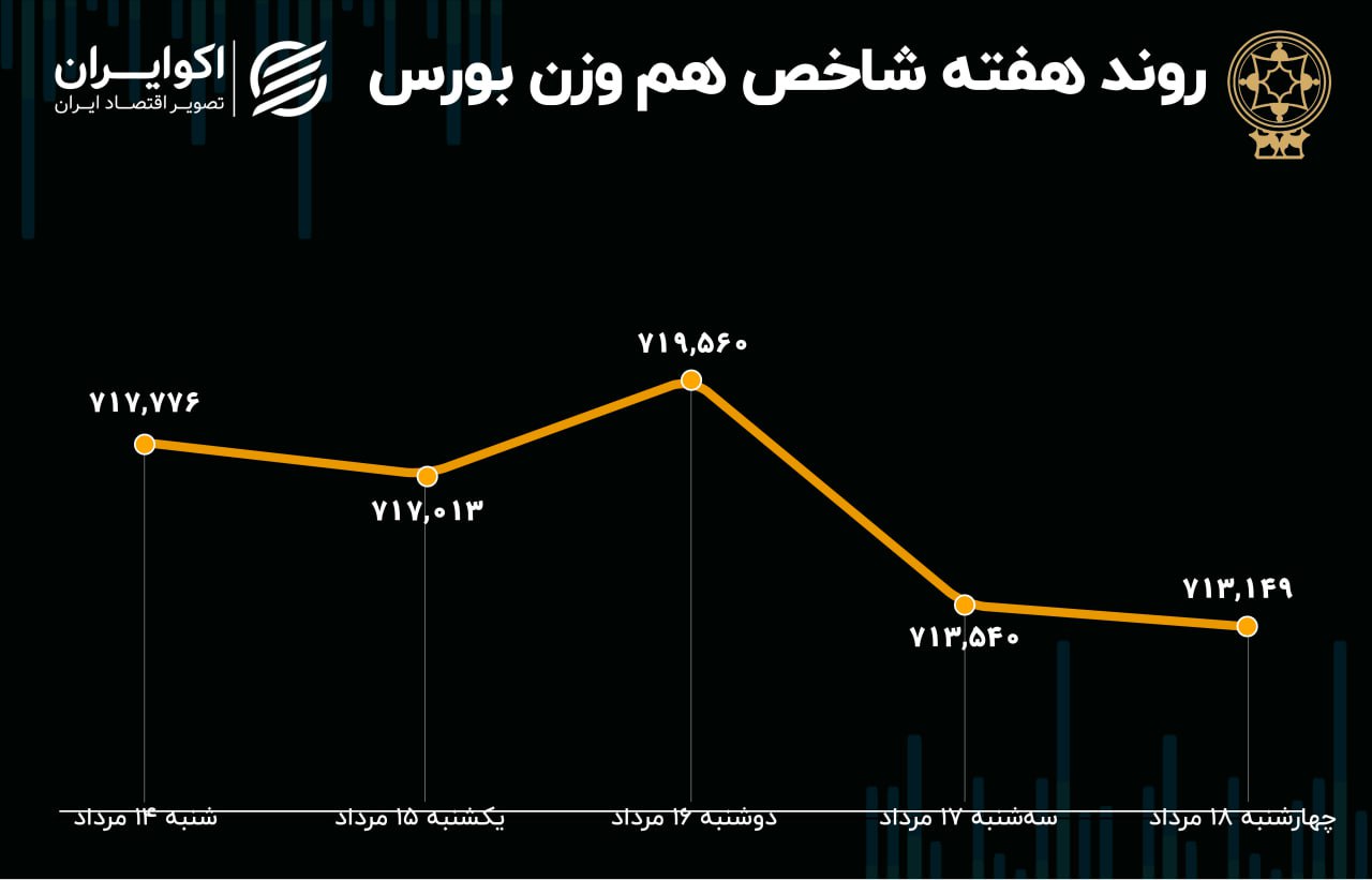 تبادل